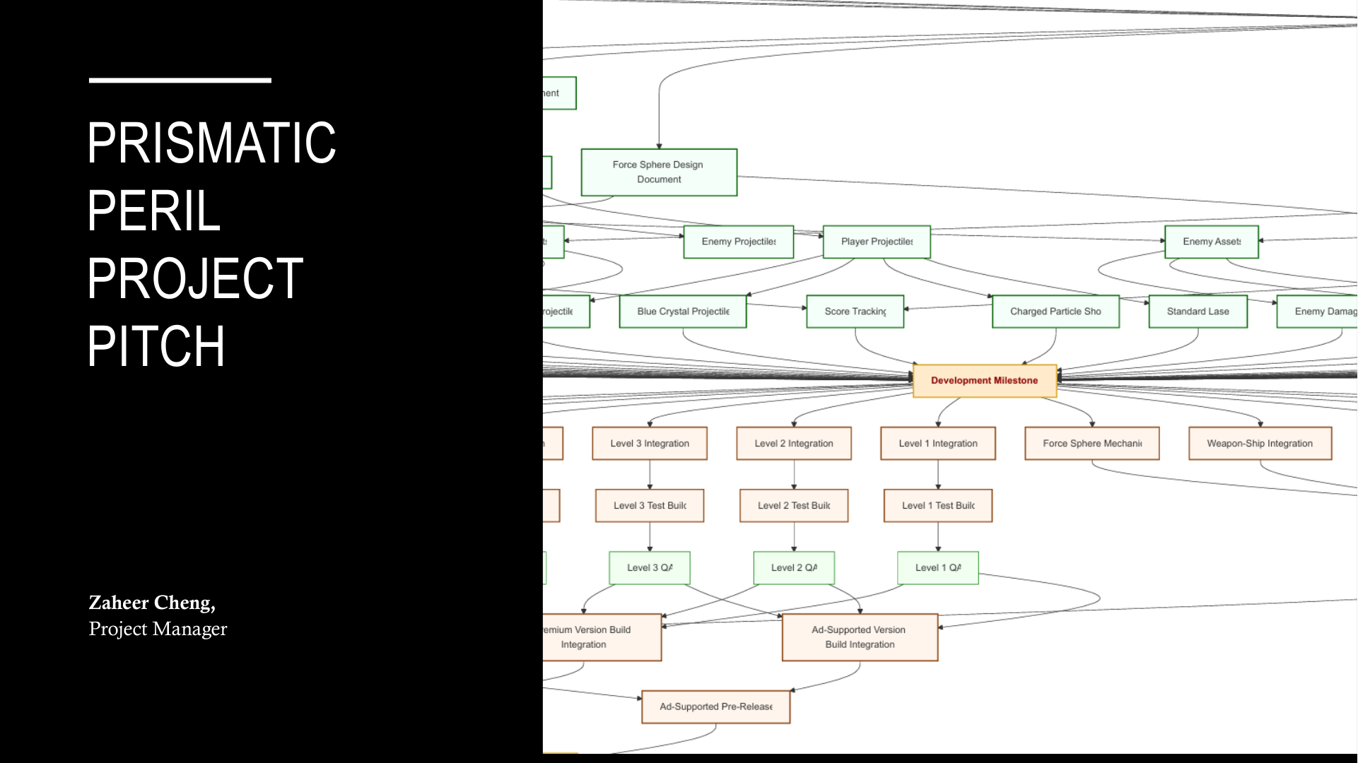 Prismatic Peril pitch slide